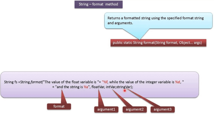 Форматируем и выводим числа в java
