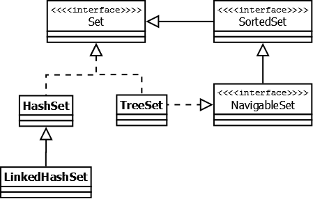 Обзор коллекций в Java
