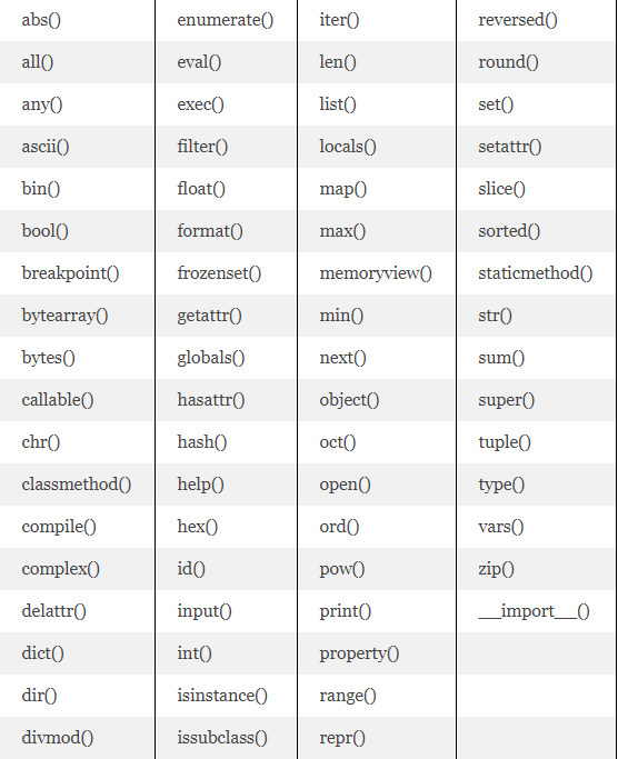 Функция ord () на языке Python: встроенные функции, примеры