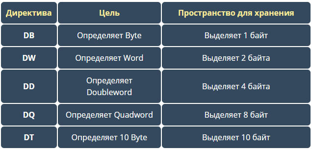 Язык программирования Ассемблер