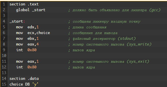 Язык программирования Ассемблер