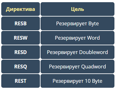 Язык программирования Ассемблер