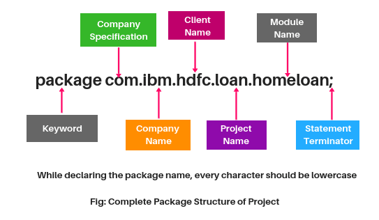 Пакеты на Java с примерами программ