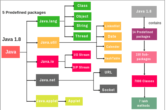 Пакеты на Java с примерами программ