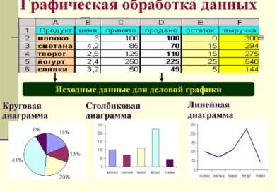 Программирование — ключ к магии